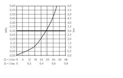 Hansgrohe Metropol - Afdekset Voor Douchekraan, Chroom 32565000 -Badkamerartikelen Winkel 075d037606c155617c87a895