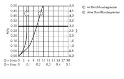 Hansgrohe PuraVida - Afdekset Wastafelkraan, Wit/chroom 15084400 -Badkamerartikelen Winkel 182a9437a45a3df2bea64ecb