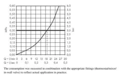 Hansgrohe Finoris - Baduitloop, Chroom 76410000 -Badkamerartikelen Winkel 1c4c099f9a69cfc28ae47dd8