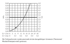 Hansgrohe Croma Select S - Regendouchesysteem 1jet 0,65 M, Wit/chroom 26564400 -Badkamerartikelen Winkel 1d22b9f0e326076847f4939f