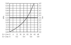 Hansgrohe Inbouwdelen - Universeel Basisgarnituur Voor Stopkraan DN15 15974180 -Badkamerartikelen Winkel 21aeac1ce2eb73e3bf0db9a7