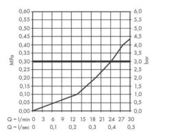 Hansgrohe Vernis Blend - Baduitloop, Chroom 71420000 -Badkamerartikelen Winkel 254028721e64e2a1b2492a72
