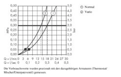 Hansgrohe Crometta 85 - Hoofddouche Vario, 2 Straalsoorten, Chroom 28424000 -Badkamerartikelen Winkel 25b1244132db30d9efcc8e2f