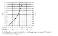 Hansgrohe Rainfinity - Schouderdouche 500 Met Planchet, 1jet, Mat Wit 26243700 -Badkamerartikelen Winkel 29122b27d08cdc51d3cfc693