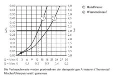 Axor MyEdition - Vrijstaande Badkraan, Chroom/spiegel Glas 47440000 13 Axor MyEdition - Vrijstaande Badkraan, Chroom/spiegel Glas 47440000 -Badkamerartikelen Winkel 2ae8e2356ce9af0b7955e6f8
