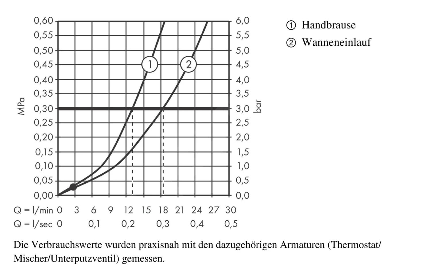 Axor MyEdition - Vrijstaande Badkraan, Chroom/spiegel Glas 47440000 8 Axor MyEdition - Vrijstaande Badkraan, Chroom/spiegel Glas 47440000 - Afbeelding 6