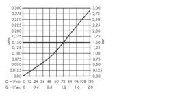 Axor Inbouwdelen - Universeel Basisgarnituur 130l/min Stopkraan Met Spindel 16970180 -Badkamerartikelen Winkel 2f4226f9253d351712c0486c