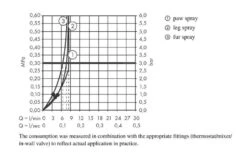 Hansgrohe DogShower - Handdouche Voor Honden 150, 3jet, Met Massagenoppen, Mat Zwart 26640670 -Badkamerartikelen Winkel 3af77ac689bea9612b8038c1