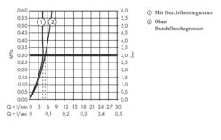 Axor Uno - Select Wastafelkraan 220 Met Waste, Geborsteld Nikkel 45016820 -Badkamerartikelen Winkel 3fa3f8d063ac7f4eb7d16085