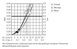 Hansgrohe Crometta 85 - Handdouche, 3 Straalsoorten, Chroom 28563000 8 Hansgrohe Crometta 85 - Handdouche, 3 Straalsoorten, Chroom 28563000 -Badkamerartikelen Winkel 43896b8fd341012c7e13832a