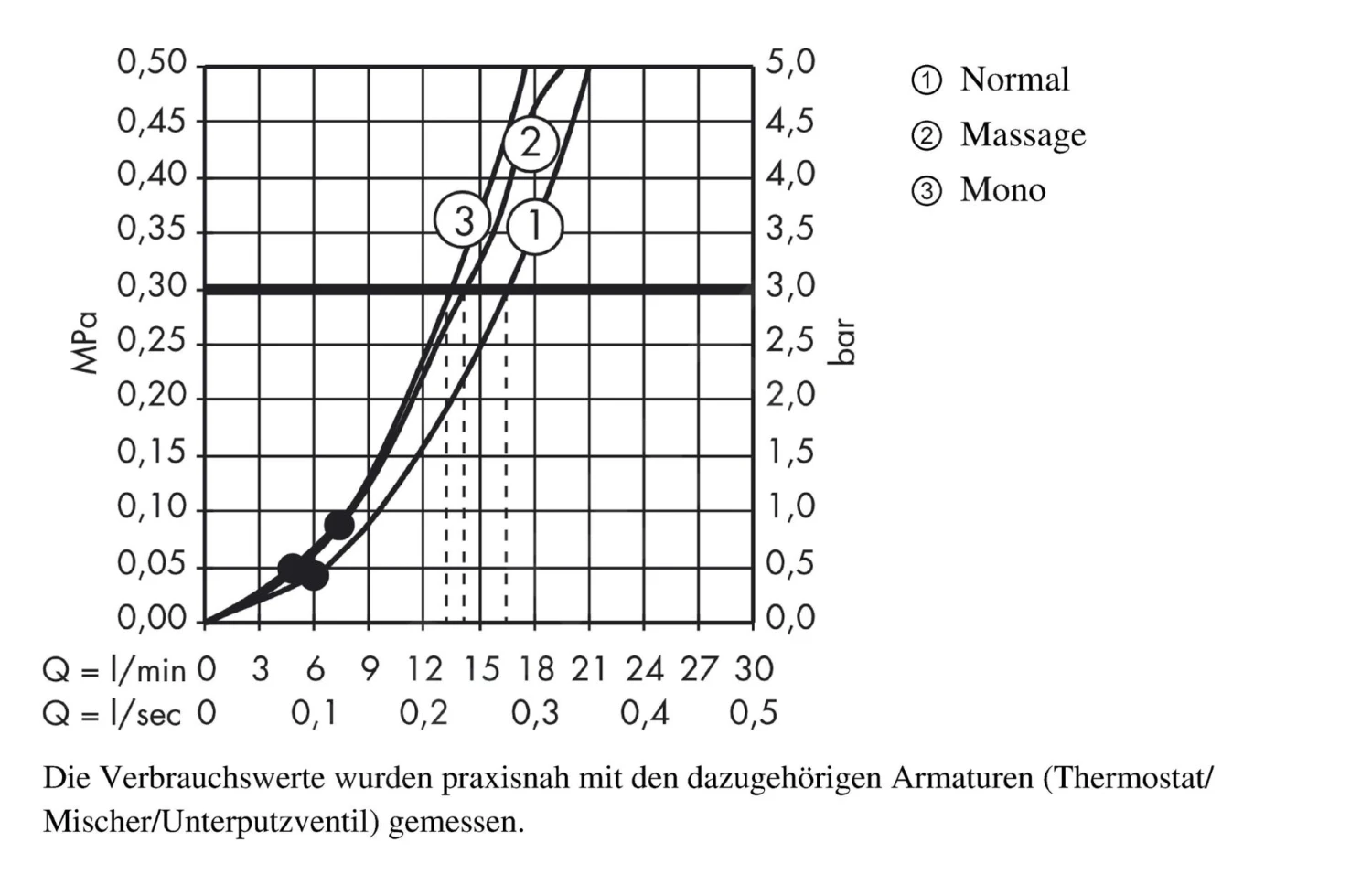 Hansgrohe Crometta 85 - Handdouche, 3 Straalsoorten, Chroom 28563000 5 Hansgrohe Crometta 85 - Handdouche, 3 Straalsoorten, Chroom 28563000 - Afbeelding 3