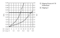 Hansgrohe ShowerTablet Select - 700 Thermostaat, 2 Functie, Chroom 13184000 -Badkamerartikelen Winkel 46533be8b14312fdabe56349