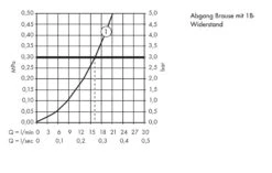 Hansgrohe Ecostat Universal - Thermostatische Douchekraan, Chroom 13122000 -Badkamerartikelen Winkel 4a22d93799829773e8804174