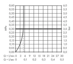 Hansgrohe Vivenis - Toiletkraan 80. EcoSmart, Chroom 75013000 -Badkamerartikelen Winkel 545b67d62fb1bbdc531e7f08 3