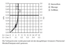 Hansgrohe Croma Select S - Multi Glijstangset EcoSmart 9l/min 0,65 M, Wit/chroom 26561400 -Badkamerartikelen Winkel 5eaff5aa1a2226b779a7f846