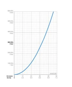 Hansa Vantis Style - Baduitloop, Chroom 54502100 -Badkamerartikelen Winkel 681c968feadc382c9953abc2
