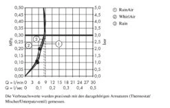 Hansgrohe Raindance Select E - Glijstangset 120 3jet EcoSmart 9l/min, Chroom 26623000 12 Hansgrohe Raindance Select E - Glijstangset 120 3jet EcoSmart 9l/min, Chroom 26623000 -Badkamerartikelen Winkel 6eafb05f2f7473c3cb385c2d