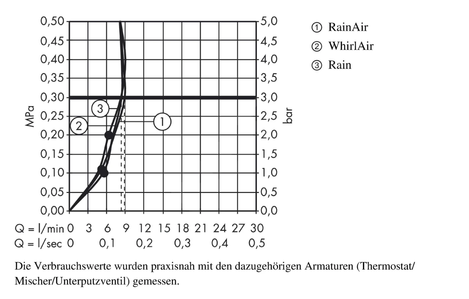 Hansgrohe Raindance Select E - Glijstangset 120 3jet EcoSmart 9l/min, Chroom 26623000 5 Hansgrohe Raindance Select E - Glijstangset 120 3jet EcoSmart 9l/min, Chroom 26623000 - Afbeelding 3