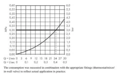 Hansgrohe Vivenis - Baduitloop, Chroom 75410000 -Badkamerartikelen Winkel 71b2f4255cf6d73eed70127f