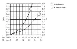 Hansgrohe Metropol - Badrandkraan, 4-gats Installatie, Chroom 32552000 11 Hansgrohe Metropol - Badrandkraan, 4-gats Installatie, Chroom 32552000 -Badkamerartikelen Winkel 75deea7b91b09b8010397b1a