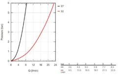 Grohe Grohtherm 1000 Performance - Douchekraan Met Thermostaat Opbouw, 2 Jets, Chroom 34784000 -Badkamerartikelen Winkel 8a2262f90de5533d5019926c
