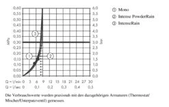 Hansgrohe Rainfinity - Handdouche 130, 3jet, EcoSmart, Mat Wit 26865700 -Badkamerartikelen Winkel 93c924244ebb21a3f54838d3