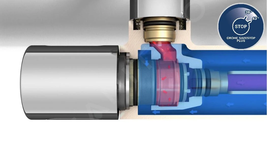 Grohe Vitalio Start - Doucheset 250 Met Thermostaatkraan, 9,5 L/min, 2jet, Chroom 26816000 13 Grohe Vitalio Start - Doucheset 250 Met Thermostaatkraan, 9,5 L/min, 2jet, Chroom 26816000 - Afbeelding 11