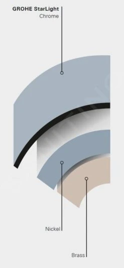 Grohe Rainshower - Wanddouchehouder, Chroom 27074000 -Badkamerartikelen Winkel PHOTO 348