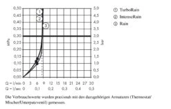 Hansgrohe Croma Select E - Handdouche Vario, EcoSmart 9l/min, 3jet, Wit/chroom 26813400 -Badkamerartikelen Winkel a9a9ff66f29da6f7f5522f75