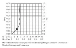 Hansgrohe Croma Select S - Regendouchesysteem 1jet, 0,90 M EcoSmart 9l/min, Wit/chroom 26575400 -Badkamerartikelen Winkel b6452dc5f4270338e2c2764d