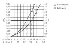 Hansgrohe Finoris - Badkraan, Mat Zwart 76420670 9 Hansgrohe Finoris - Badkraan, Mat Zwart 76420670 -Badkamerartikelen Winkel bcff9129a73bdcdc6a48d2f6