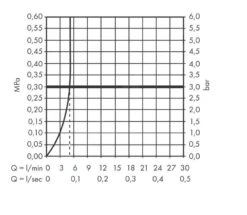 Hansgrohe Vernis Blend - Wastafelkraan Incl. Afvoergarnituur, EcoSmart, Chroom 71557000 -Badkamerartikelen Winkel c3a60f10e4b3f98e620df1ad