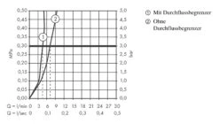 Hansgrohe Talis E - Wastafelkraan Met Waste, Coolstart, Mat Wit 71713700 -Badkamerartikelen Winkel c9b0fdde52d83e517362ecce