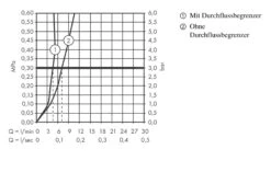 Hansgrohe Talis S - Wastafelkraan 80 Zonder Waste, Chroom 72012000 -Badkamerartikelen Winkel d00d15bb95e0186ff8f7adc8