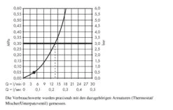 Hansgrohe Crometta - Doucheset 100, Douchestang 900 Mm, Wit/chroom 26537400 -Badkamerartikelen Winkel e5733aa0f302141152fe9663
