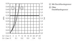 Hansgrohe Logis - Wastafelkraan 70, Chroom 71071000 -Badkamerartikelen Winkel e825d826d7f167d3819894b5