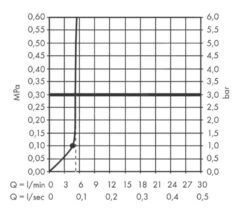Hansgrohe Pulsify - Hoofddouche 105, 1jet, EcoSmart, Mat Zwart 24132670 -Badkamerartikelen Winkel ec37890621cbaf7252c63ff7