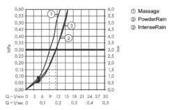 Hansgrohe Pulsify Select - Handdouche Relaxation 105, 3jet, Mat Zwart 24110670 13 Hansgrohe Pulsify Select - Handdouche Relaxation 105, 3jet, Mat Zwart 24110670 -Badkamerartikelen Winkel f94a5f6758db48f670c59634