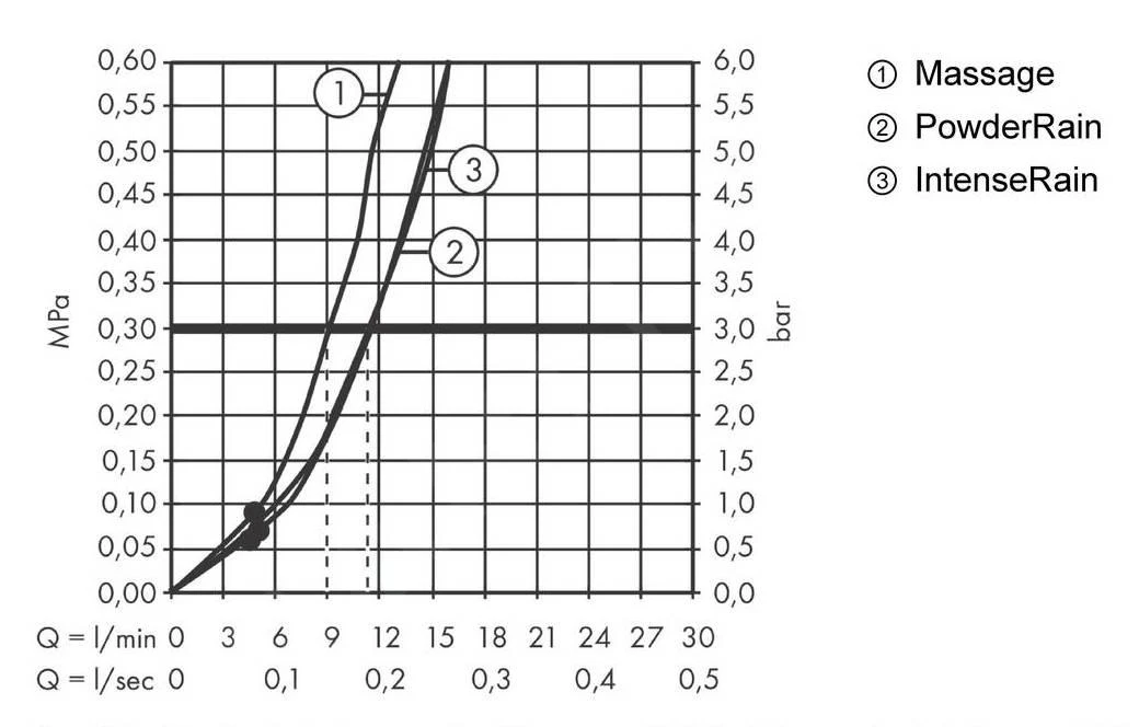 Hansgrohe Pulsify Select - Handdouche Relaxation 105, 3jet, Mat Zwart 24110670 6 Hansgrohe Pulsify Select - Handdouche Relaxation 105, 3jet, Mat Zwart 24110670 - Afbeelding 4