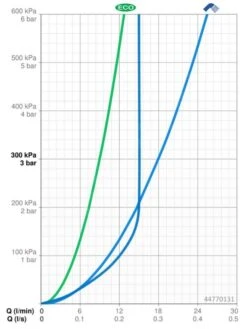 Hansa Basicjet - Set Douchekop, 3jets, Doucheslang En Douchestang Met Planchet, Chroom 44770131 9 Hansa Basicjet - Set Douchekop, 3jets, Doucheslang En Douchestang Met Planchet, Chroom 44770131 -Badkamerartikelen Winkel fbec3ca6af4ab234ae464a3d